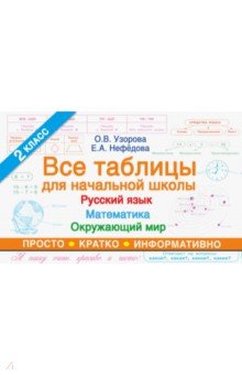 Все таблицы для 2 класса. Русский язык. Математика. Окружающий мир