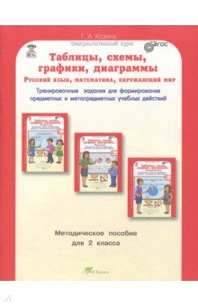 Русский язык. Математика. Окружающий мир. 2 класс. Таблицы, схемы, графики, диаграммы. Метод. пособ - Г. Козина