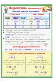 4 класс - Русская Классическая Школа