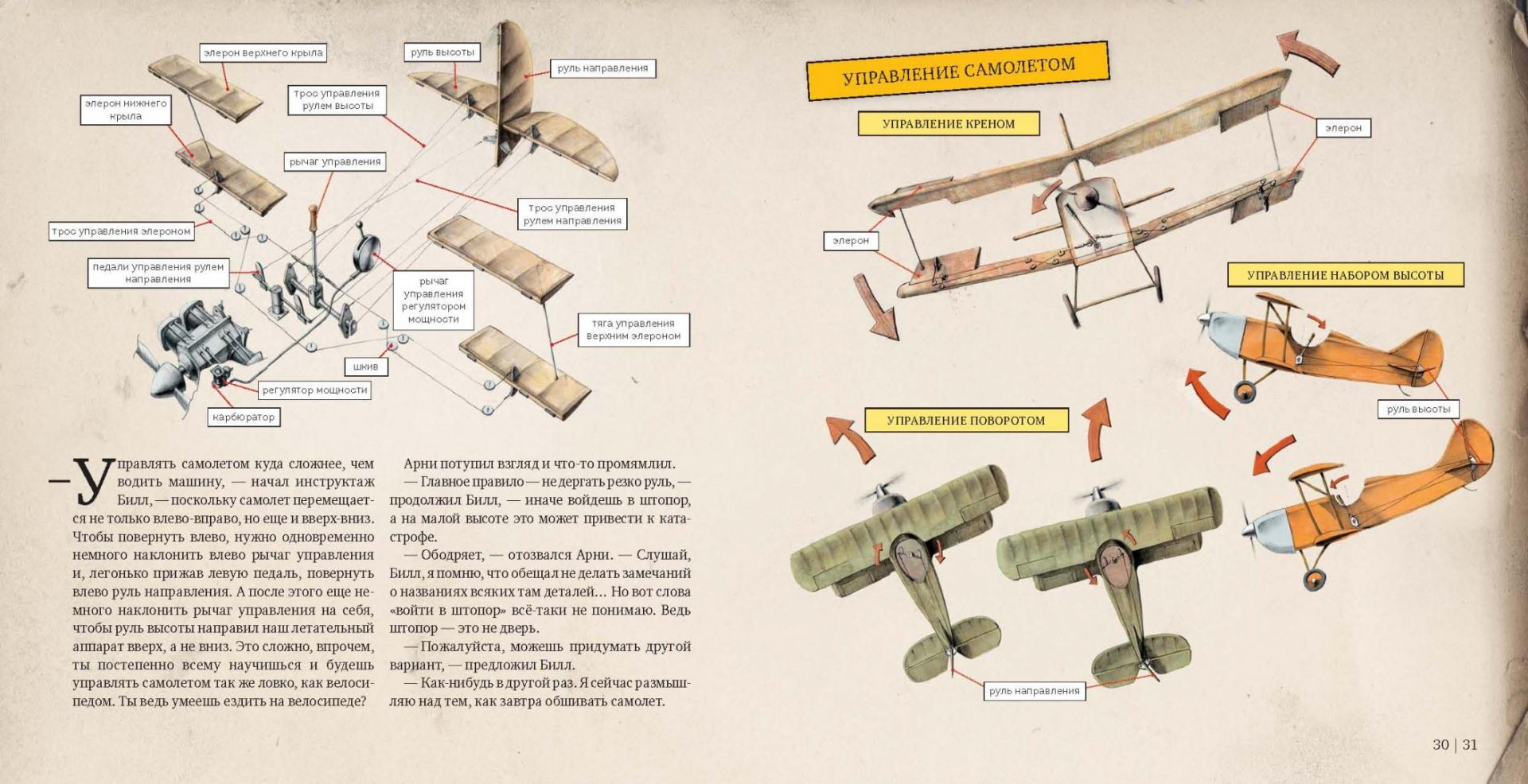Иллюстрация 4 из 44 для Как собрать самолет - Мартин Содомка | Лабиринт - книги. Источник: Лабиринт