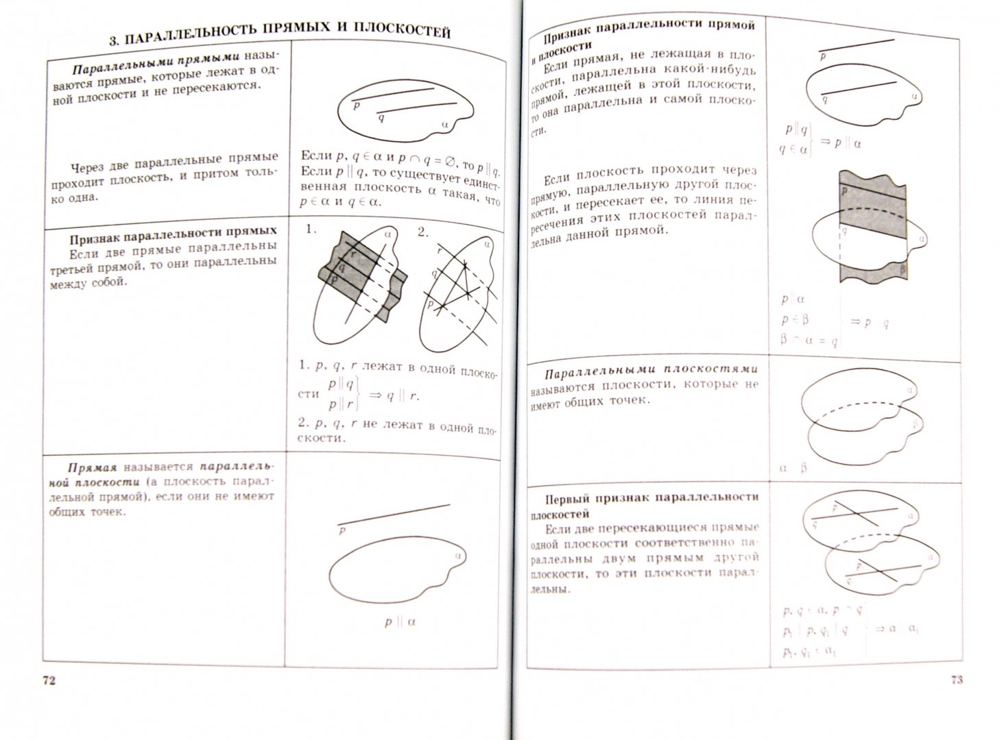 Иллюстрация 1 из 3 для Геометрия. 7-11 классы. Справочные материалы - Литвиненко, Безрукова | Лабиринт - книги. Источник: Лабиринт