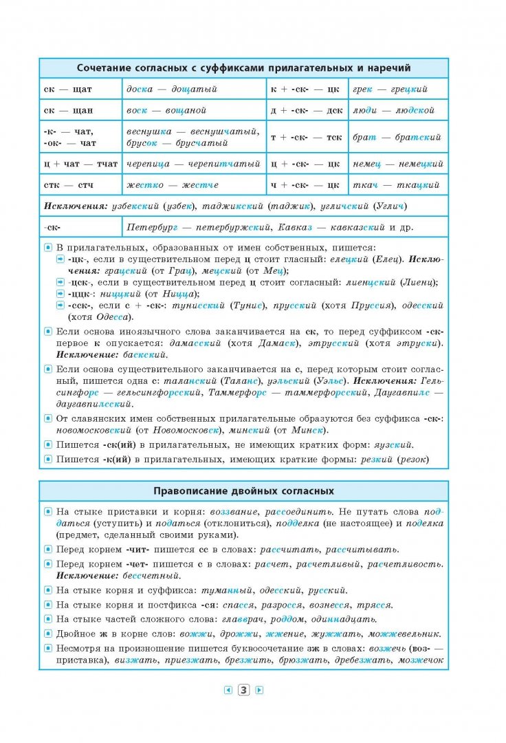 Иллюстрация 3 из 40 для Русский язык в таблицах. 5-11 классы - Ирина Таровитая | Лабиринт - книги. Источник: Лабиринт