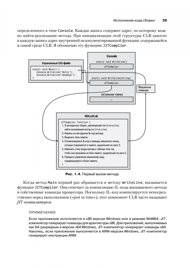 Иллюстрация 10 из 14 для CLR via C#. Программирование на платформе Microsoft .NET Framework 4.5 на языке C#. 4-е издание - Джеффри Рихтер | Лабиринт - книги. Источник: Лабиринт
