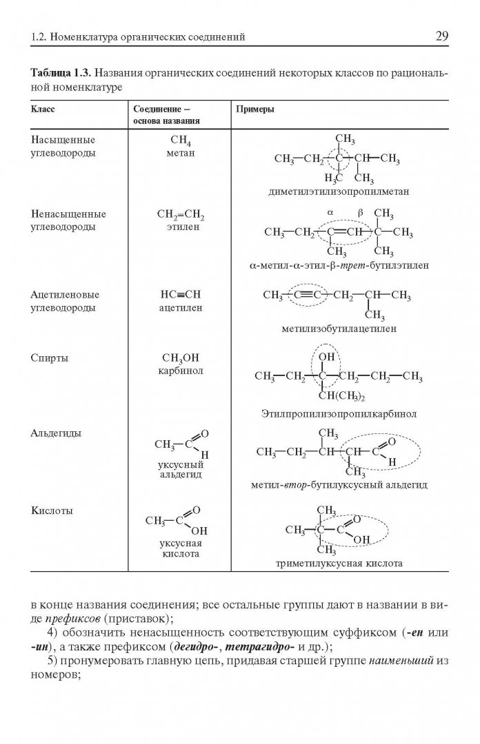 Органическая химия номенклатура органических соединений. Номенклатура органических соединений таблица 10 класс. Номенклатура органических веществ 10 класс. Тренировочные задания по номенклатуре органических соединений. Номенклатура в органической химию 10 класс.