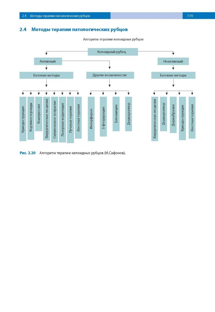 Иллюстрация 8 из 19 для Лечение и коррекция рубцов. Атлас - Игорь Сафонов | Лабиринт - книги. Источник: Лабиринт