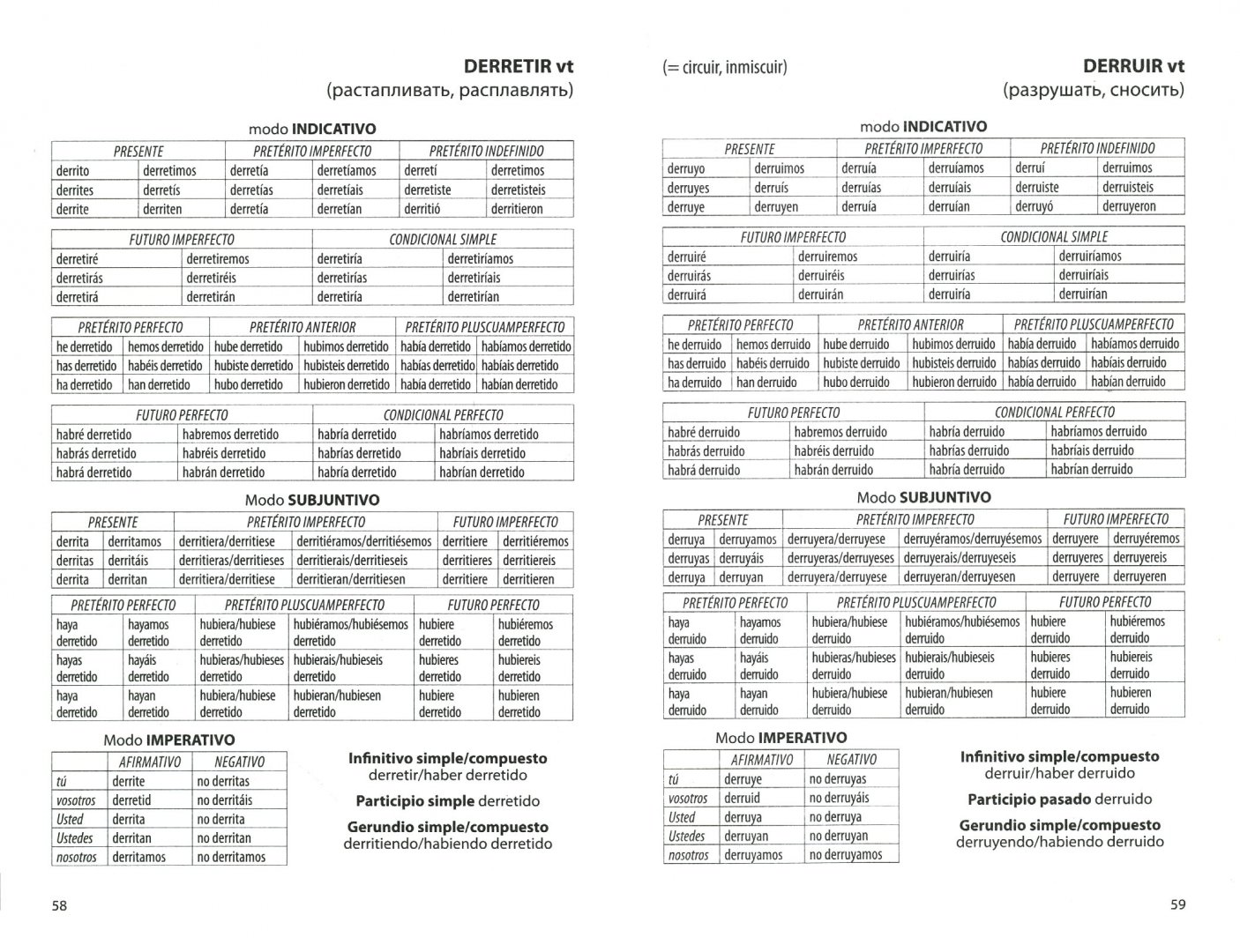 Испанские глаголы прошедшие времена. Главные глаголы в испанском языке таблица. Испанские глаголы неправильные спряжение таблица. Испанские неправильные глаголы. Спряжение глаголов в испанском языке таблица.
