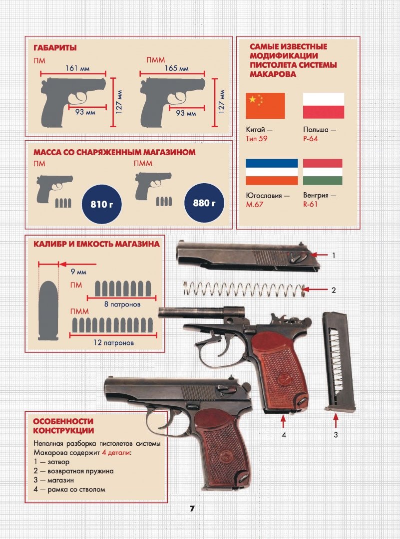 Иллюстрация 7 из 29 для Современное оружие и боевая техника - Мерников, Проказов, Ликсо | Лабиринт - книги. Источник: Лабиринт