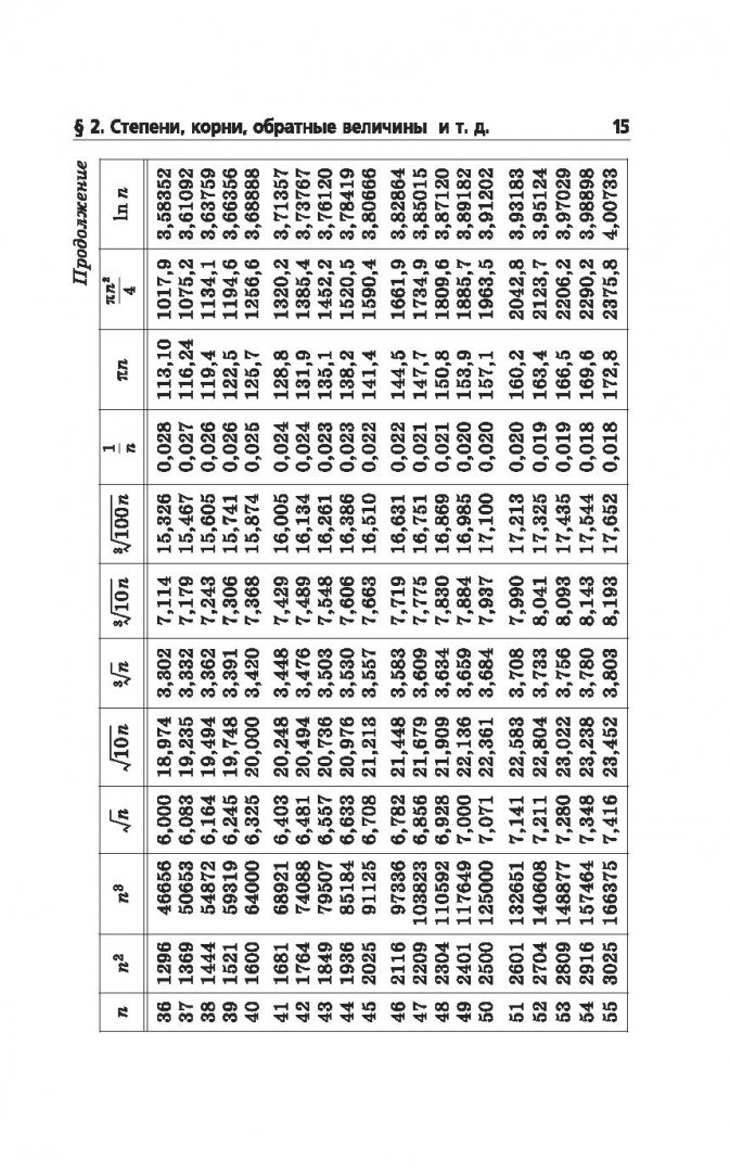 Иллюстрация 5 из 13 для Справочник по элементарной математике - Марк Выгодский | Лабиринт - книги. Источник: Лабиринт