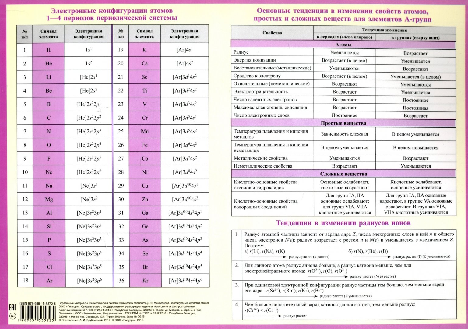 Иллюстрация 1 из 14 для Периодическая система химических элементов Д. И. Менделеева. Конфигурации, свойства атомов | Лабиринт - книги. Источник: Лабиринт