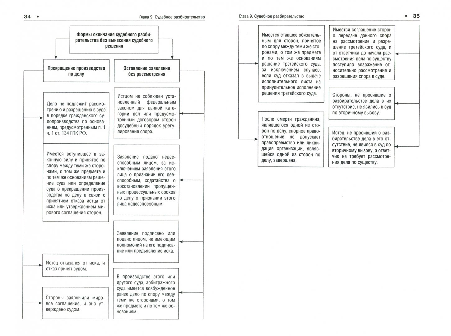 Иллюстрация 1 из 7 для Гражданский процесс в схемах. Учебное пособие - Тигран Алиев | Лабиринт - книги. Источник: Лабиринт
