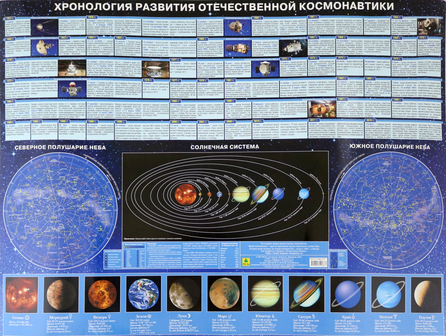 Иллюстрация 1 из 6 для Хронология развития отечественной космонавтики | Лабиринт - книги. Источник: Лабиринт