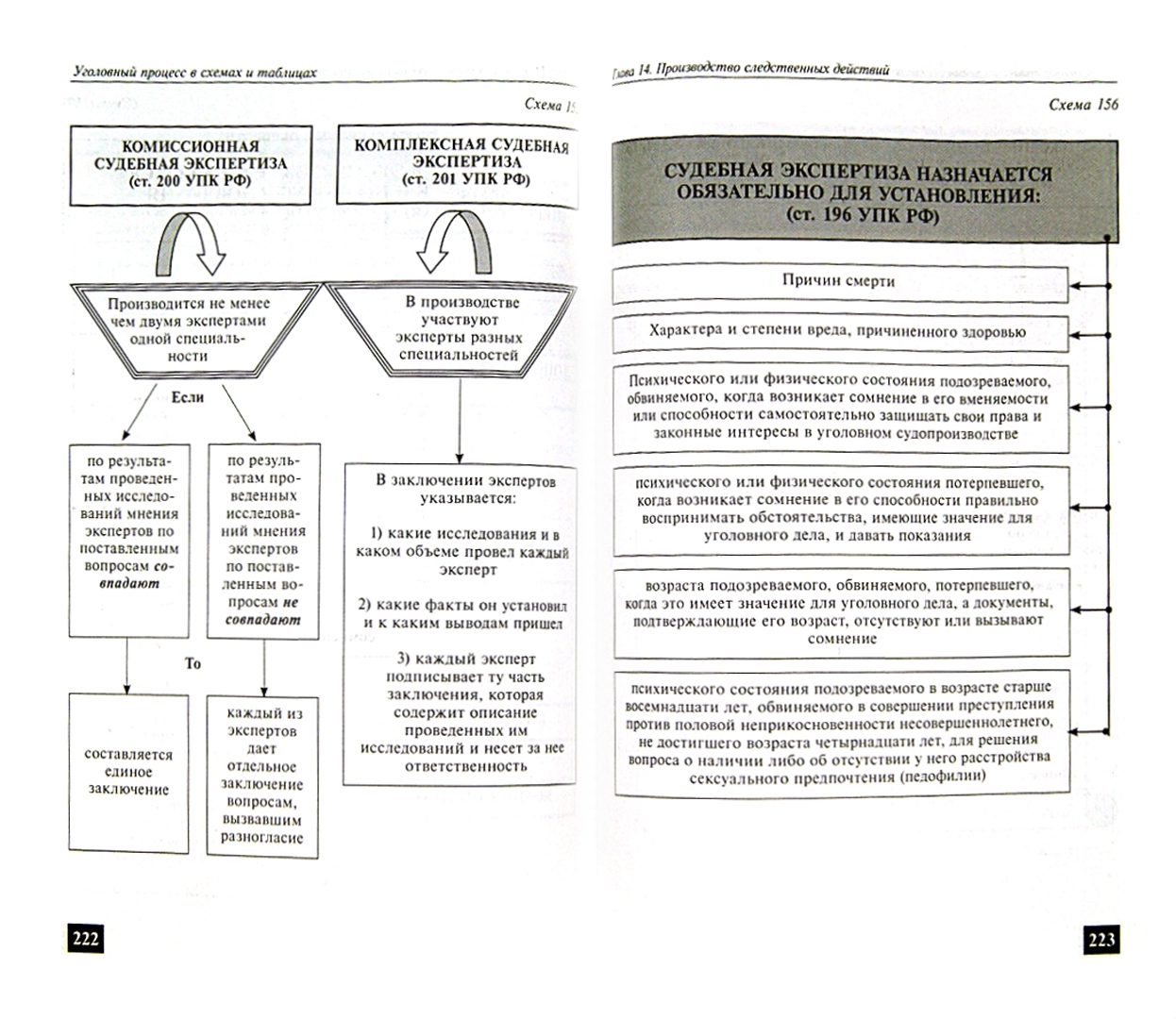 Иллюстрация 2 из 2 для Уголовный процесс в схемах и таблицах - Игорь Пикалов | Лабиринт - книги. Источник: Лабиринт