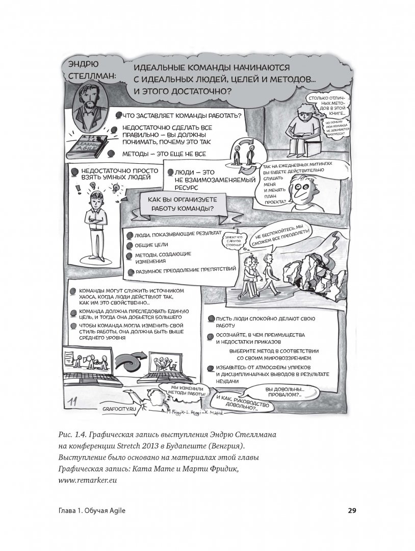 Иллюстрация 19 из 56 для Постигая Agile. Ценности, принципы, методологии - Грин, Стеллман | Лабиринт - книги. Источник: Лабиринт
