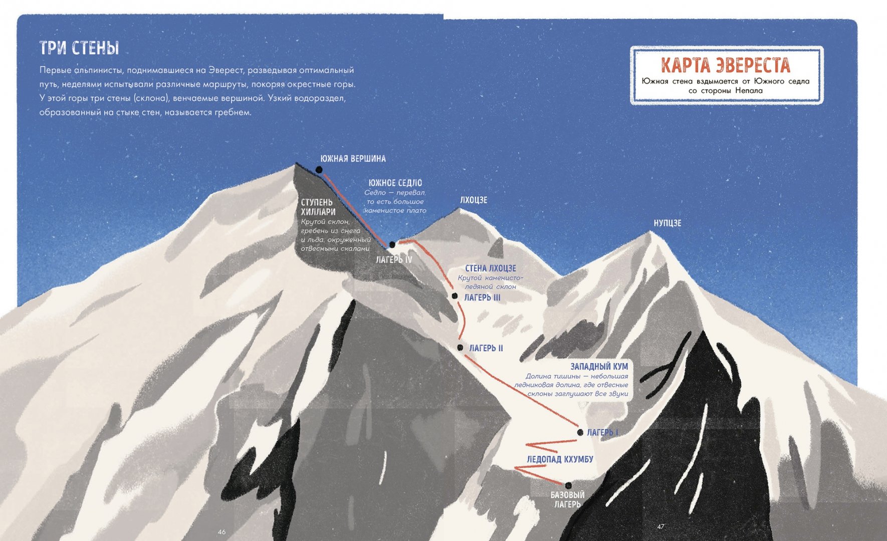 Эверест в какой стране находится на карте. Эверест схема горы. Фрэнсис Сангма "Эверест". Лагеря Эвереста схема. Схема подъема на Эверест 1996 год.