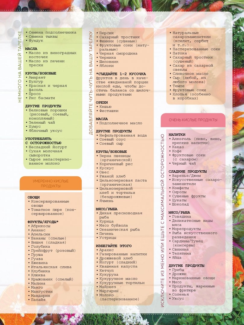 Иллюстрация 8 из 38 для Лучше есть, жить, чувствовать! Рецепты блюд, которые помогут вам стать здоровыми и счастливыми - Джулия Коув | Лабиринт - книги. Источник: Лабиринт