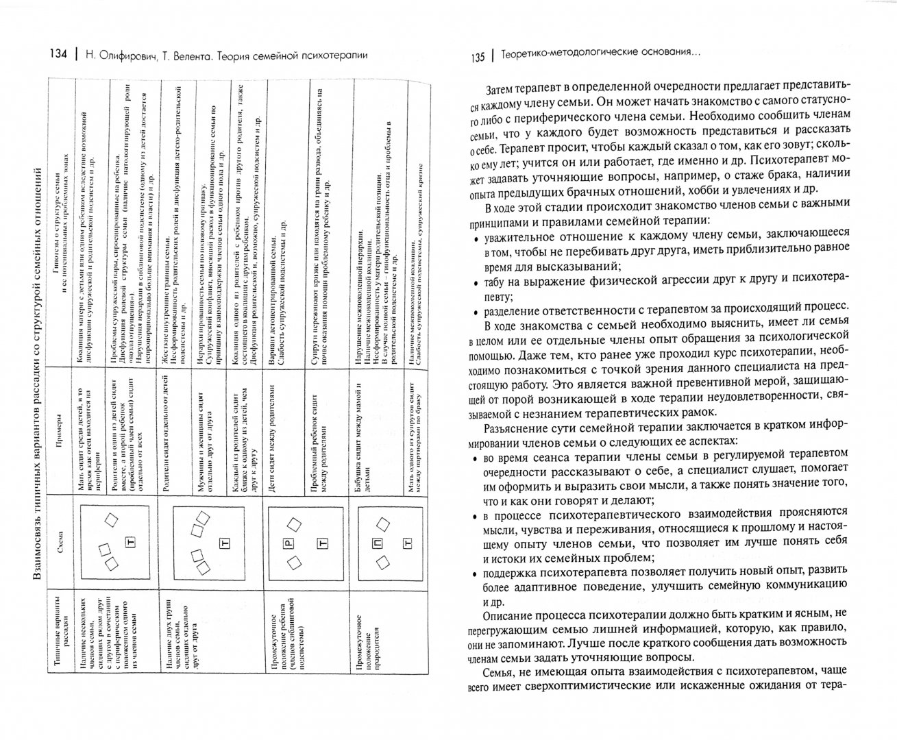 Иллюстрация 1 из 11 для Теория семейной психотерапии. Системно-аналитический подход - Олифирович, Велента | Лабиринт - книги. Источник: Лабиринт