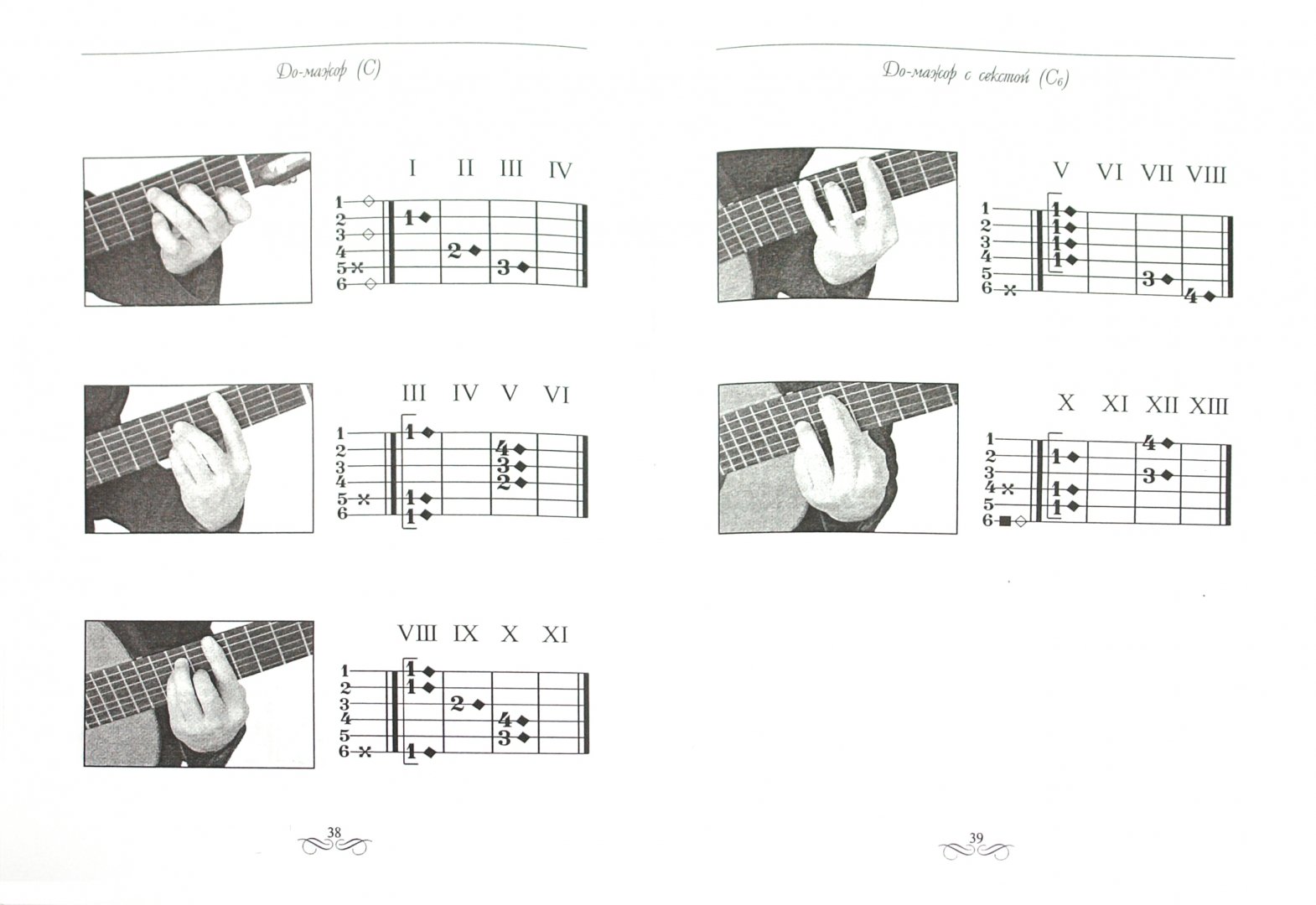 4 аккорда для начинающих. Аккорды для гитары для начинающих. Аккорды на гитаре 6 струн схема для начинающих. Схема гитарных аккордов для начинающих. Основные гитарные аккорды для начинающих на 6 струнной гитаре.