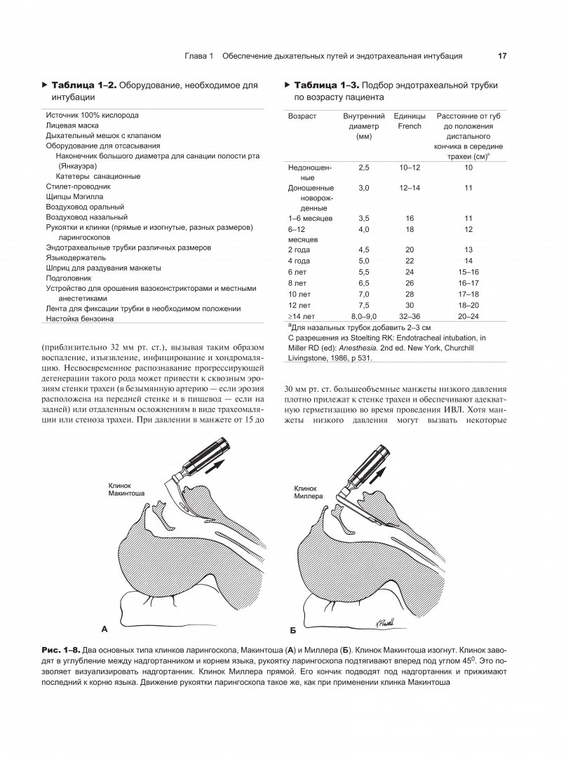 Иллюстрация 4 из 13 для Процедуры и техники в неотложной медицине - Ирвин, Риппе, Керли | Лабиринт - книги. Источник: Лабиринт