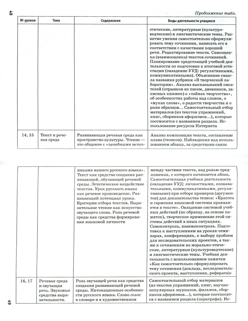 Иллюстрация 1 из 9 для Русский язык и литература. Базовый уровень. 10-11 классы. Рабочие программы. ФГОС | Лабиринт - книги. Источник: Лабиринт