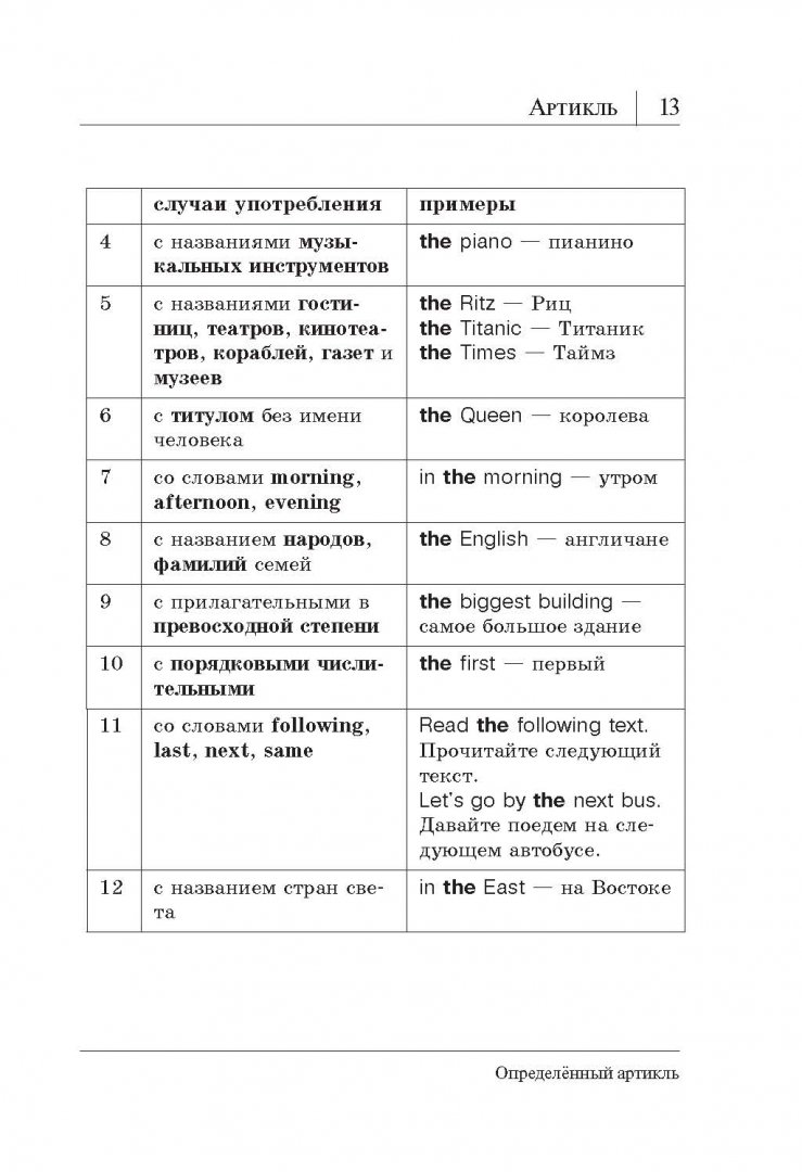 Иллюстрация 13 из 74 для Все правила английского языка в схемах и таблицах. Все правила английского языка для всех - Виктория Державина | Лабиринт - книги. Источник: Лабиринт