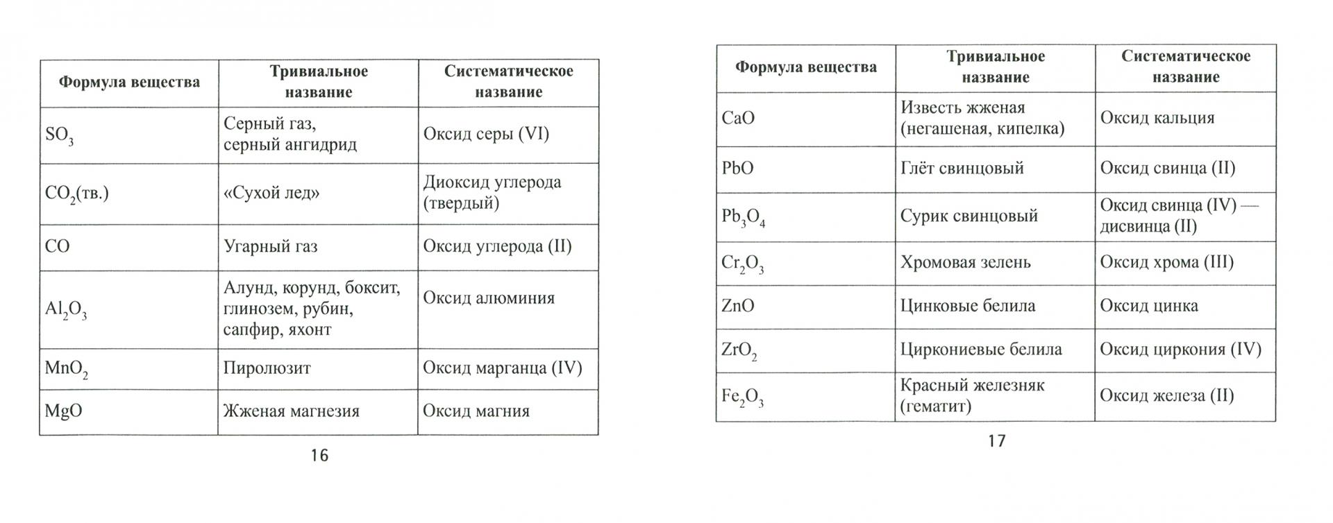 Иллюстрация 1 из 5 для Формулы по химии - Амаля Михралиева | Лабиринт - книги. Источник: Лабиринт