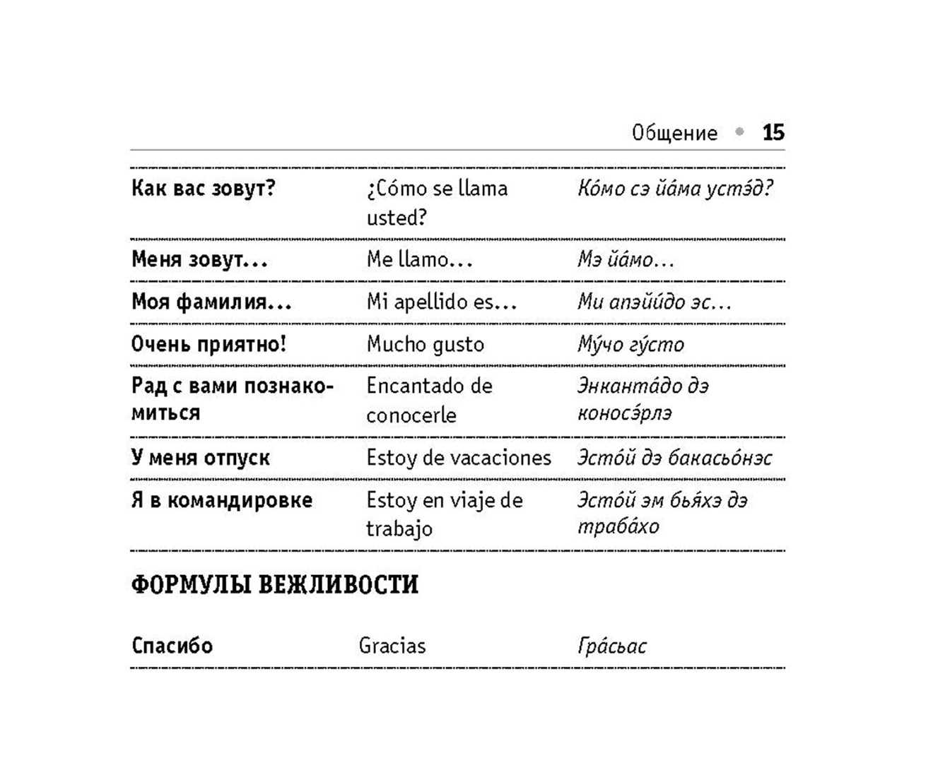 Иллюстрация 14 из 20 для Русско-испанский разговорник | Лабиринт - книги. Источник: Лабиринт
