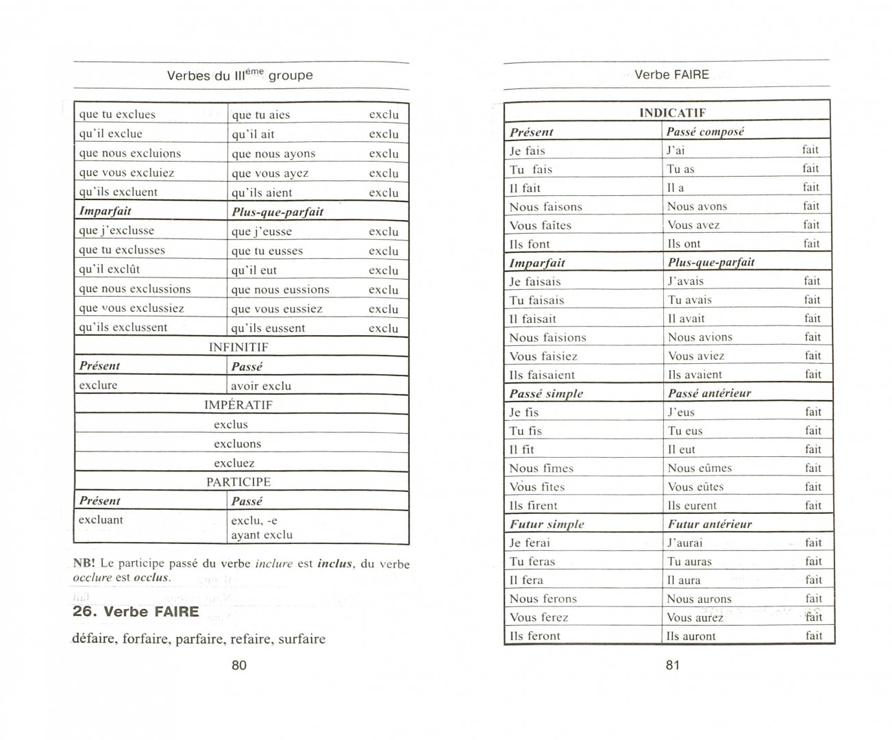 Иллюстрация 1 из 31 для Все неправильные французские глаголы. Формы спряжения, особенности употребления, исключения - Полина Козлова | Лабиринт - книги. Источник: Лабиринт