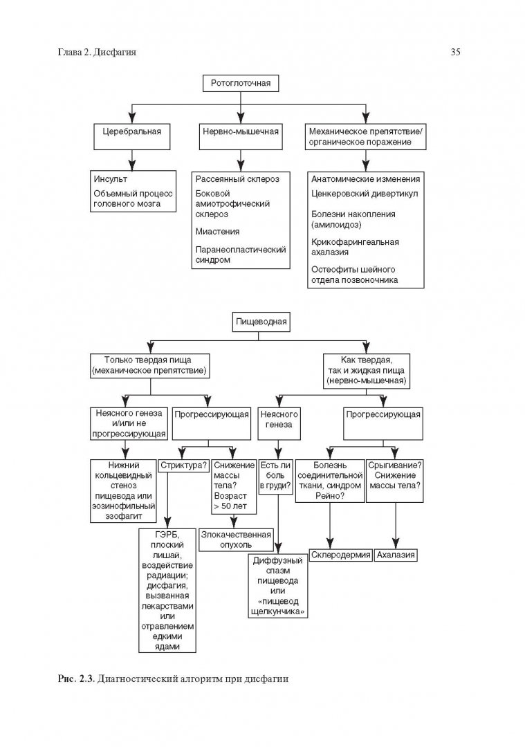 Иллюстрация 15 из 31 для Функциональные расстройства желудочно-кишечного тракта. Практический подход на основе клинического - Лэйси, Кроуэлл, ДиБайз | Лабиринт - книги. Источник: Лабиринт