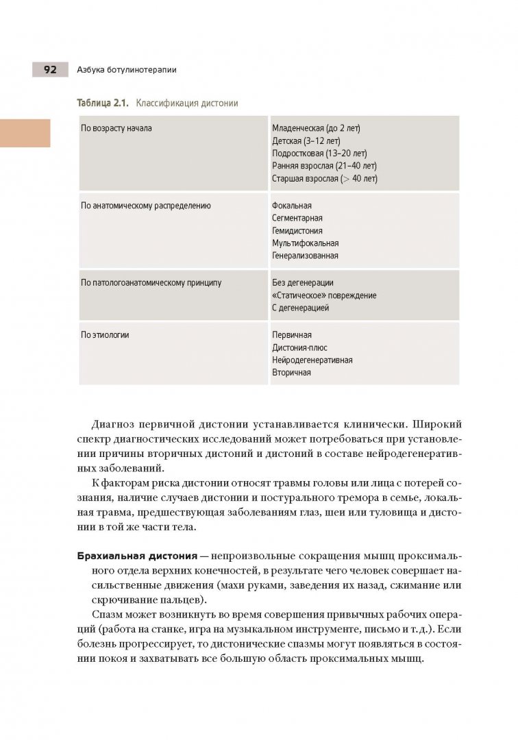 Иллюстрация 7 из 12 для Азбука ботулинотерапии - Тимербаева, Забненкова, Артеменко, Дутикова | Лабиринт - книги. Источник: Лабиринт