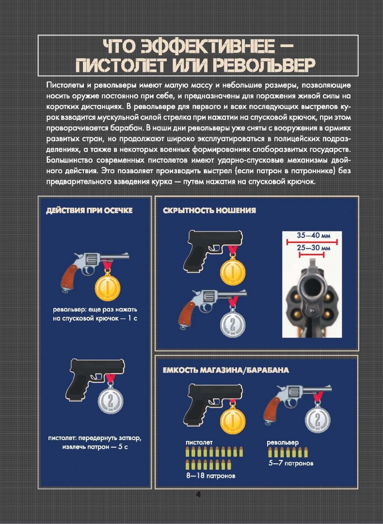 Иллюстрация 4 из 29 для Современное оружие и боевая техника - Мерников, Проказов, Ликсо | Лабиринт - книги. Источник: Лабиринт