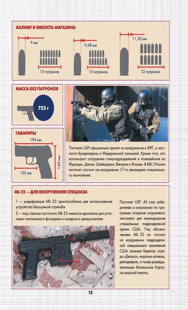 Иллюстрация 15 из 29 для Современное оружие и боевая техника - Мерников, Проказов, Ликсо | Лабиринт - книги. Источник: Лабиринт