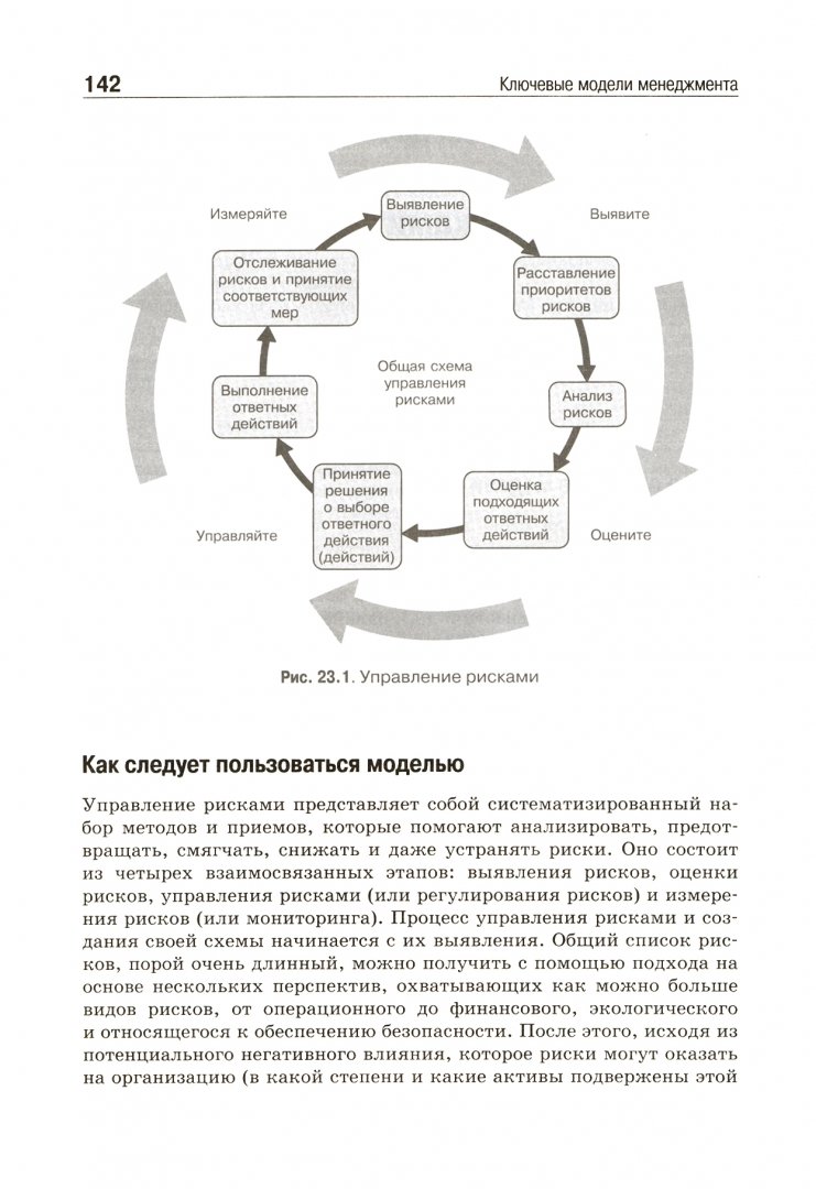 Иллюстрация 1 из 8 для Ключевые модели менеджмента. 77 моделей, которые должен знать каждый менеджер - Ван, Питерсман | Лабиринт - книги. Источник: Лабиринт