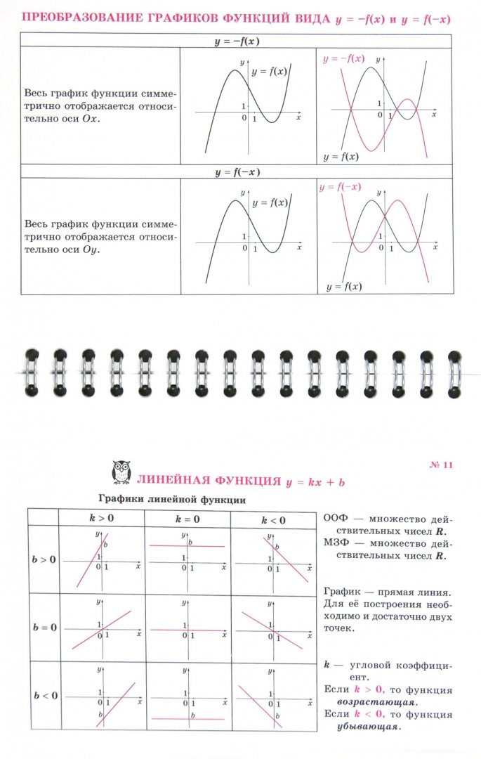 Иллюстрация 1 из 21 для Алгебра на ладони. Элементарные функции - Маркова, Подольская | Лабиринт - книги. Источник: Лабиринт