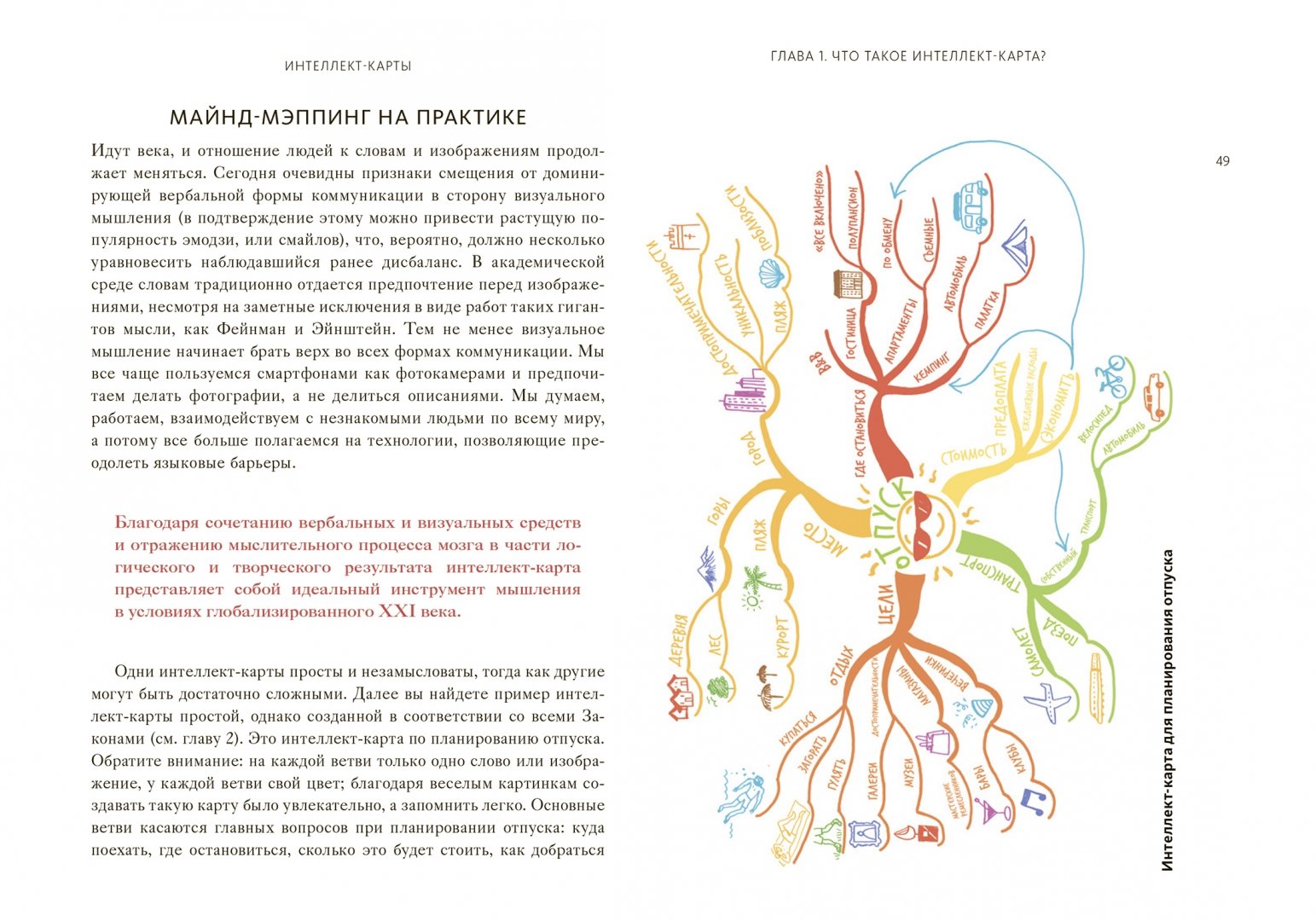 Иллюстрация 12 из 29 для Интеллект-карты. Полное руководство по мощному инструменту мышления - Тони Бьюзен | Лабиринт - книги. Источник: Лабиринт